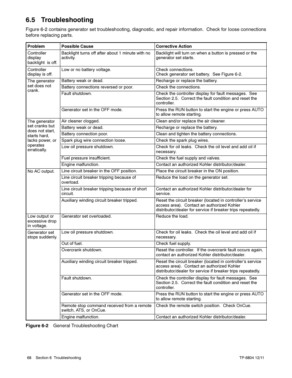 5 troubleshooting | Kohler Power Systems 14/20RESA User Manual | Page 68 / 72