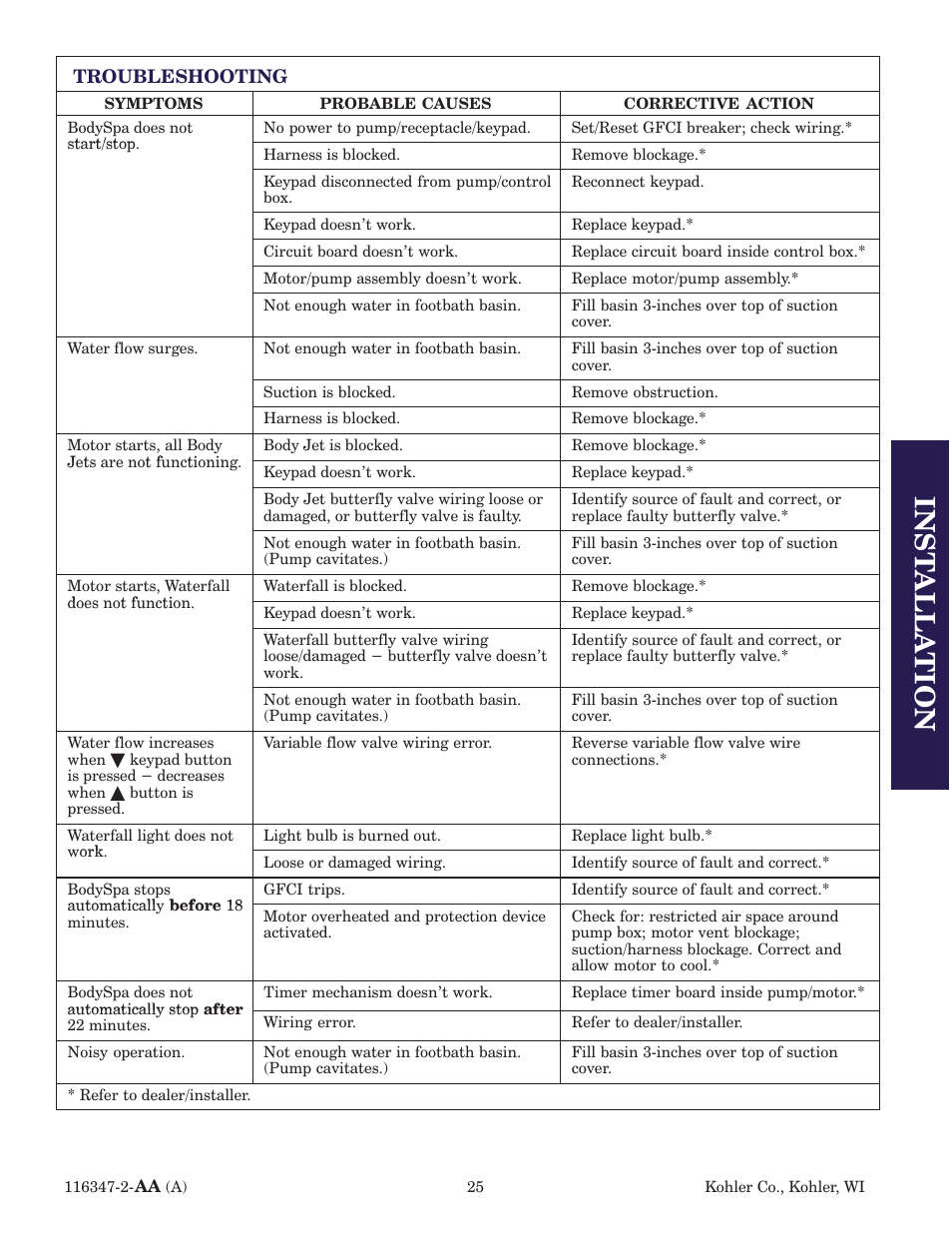 Inst alla tion | Kohler custom Bodyspa 116347-2 User Manual | Page 24 / 31