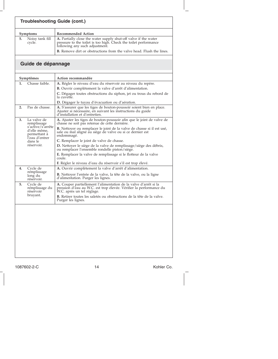 Guide de dépannage | Kohler K-3564 User Manual | Page 14 / 20