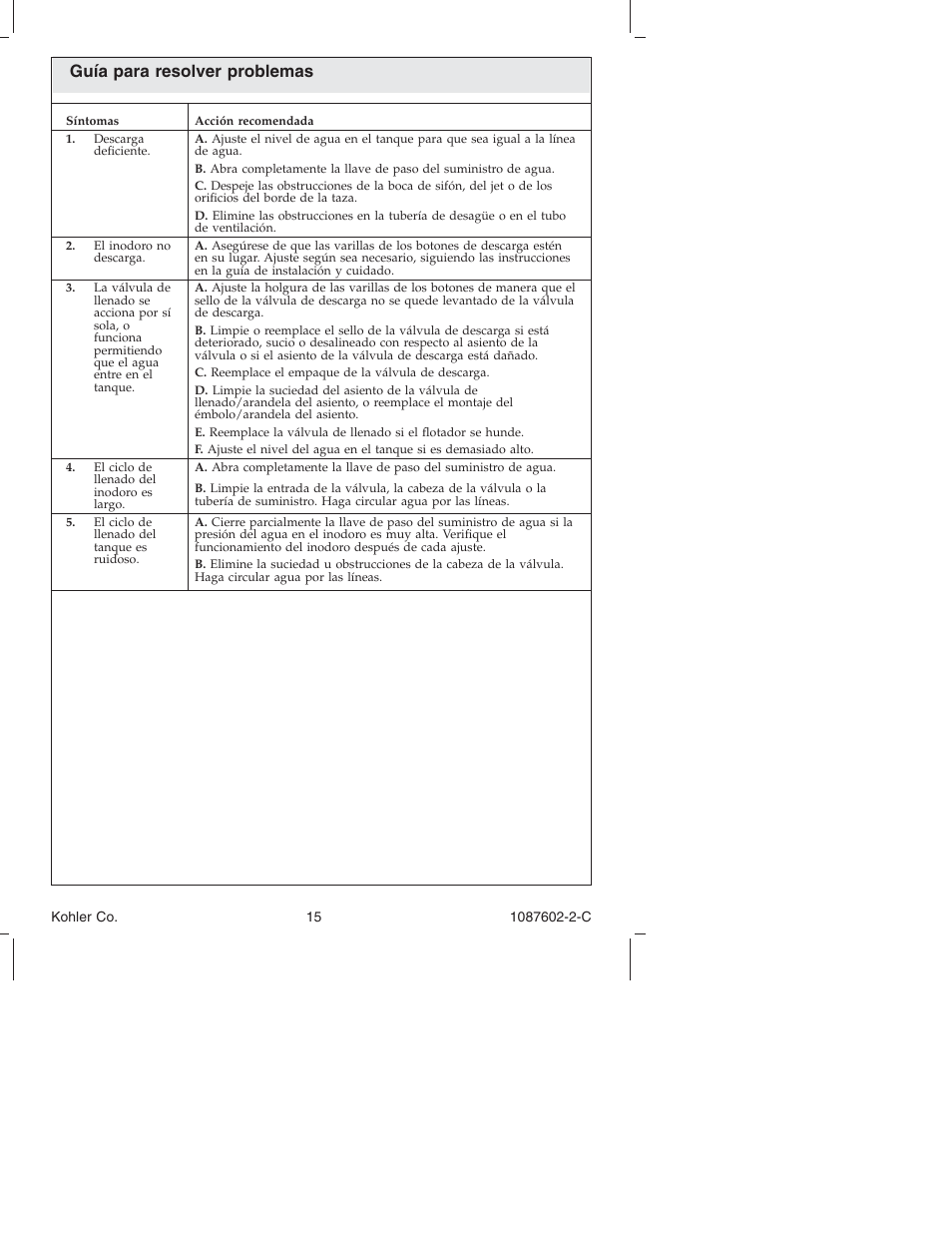 Guía para resolver problemas | Kohler K-3564 User Manual | Page 15 / 20