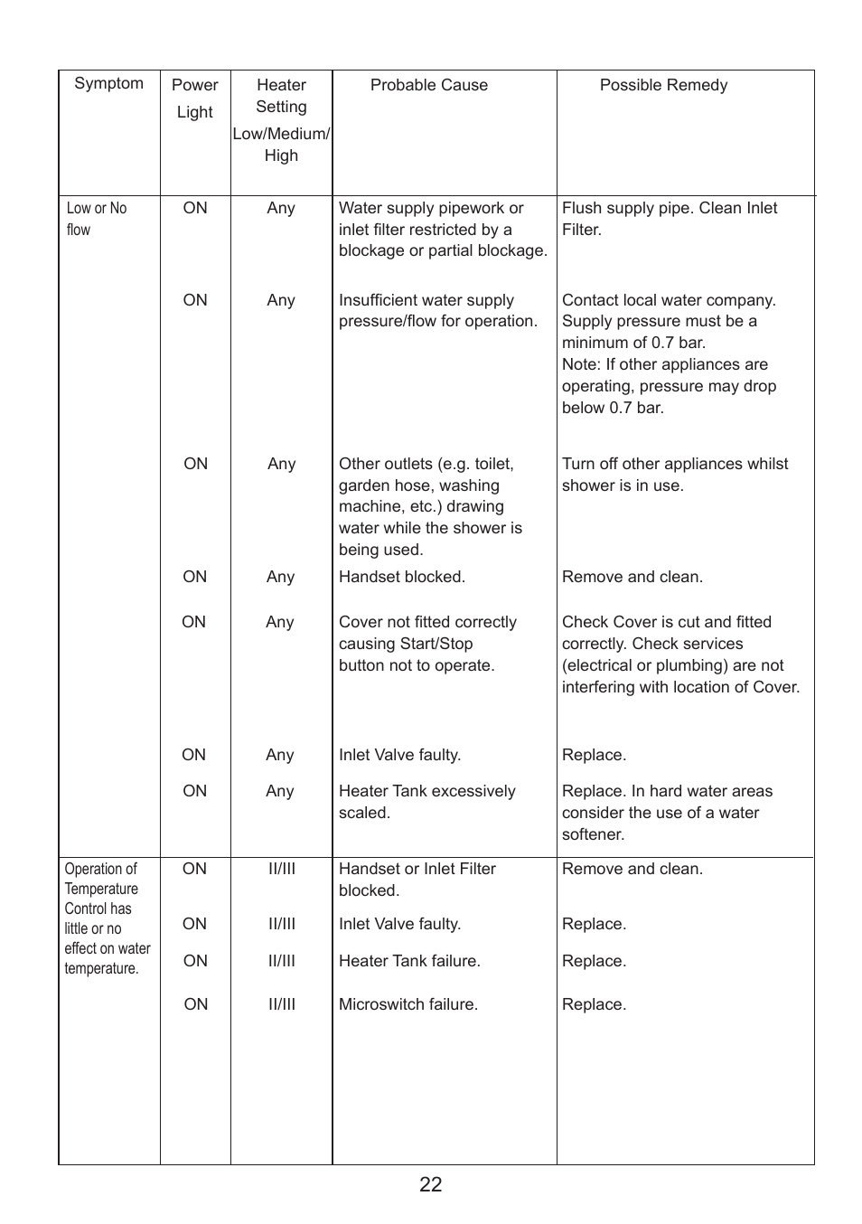 Kohler Thermostatic Electric Shower User Manual | Page 22 / 32