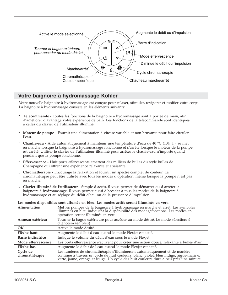 Votre baignoire à hydromassage kohler | Kohler Bath Whirlpool K-1110-CT User Manual | Page 20 / 52