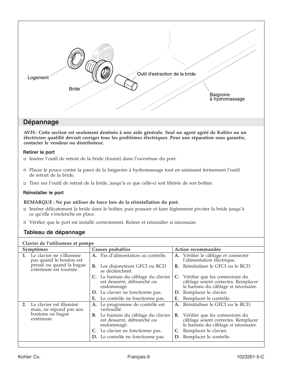 Dépannage | Kohler Bath Whirlpool K-1110-CT User Manual | Page 25 / 52