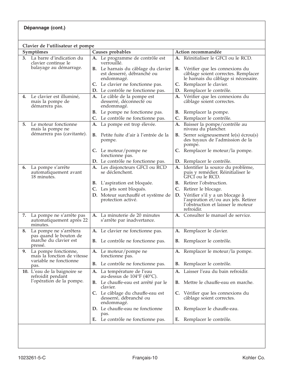 Kohler Bath Whirlpool K-1110-CT User Manual | Page 26 / 52