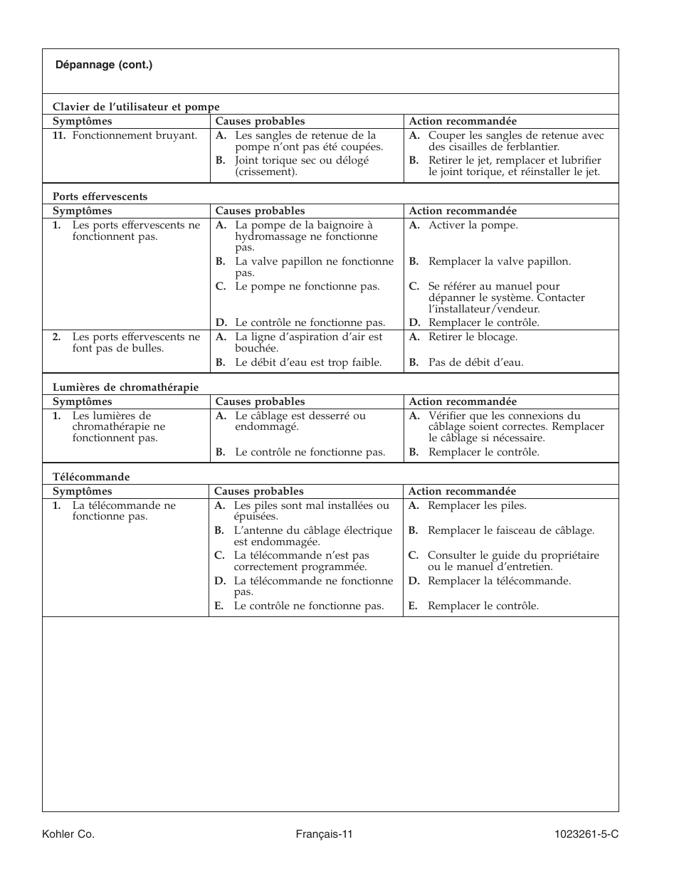 Kohler Bath Whirlpool K-1110-CT User Manual | Page 27 / 52