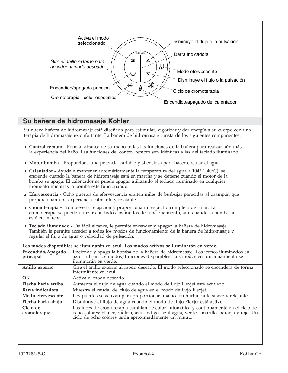 Su bañera de hidromasaje kohler | Kohler Bath Whirlpool K-1110-CT User Manual | Page 36 / 52