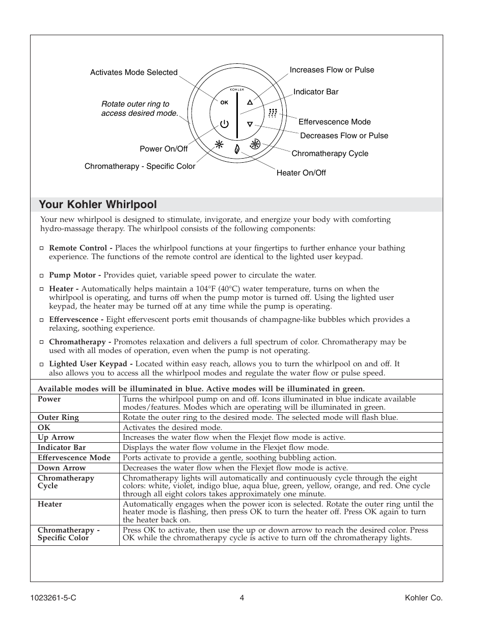 Your kohler whirlpool | Kohler Bath Whirlpool K-1110-CT User Manual | Page 4 / 52
