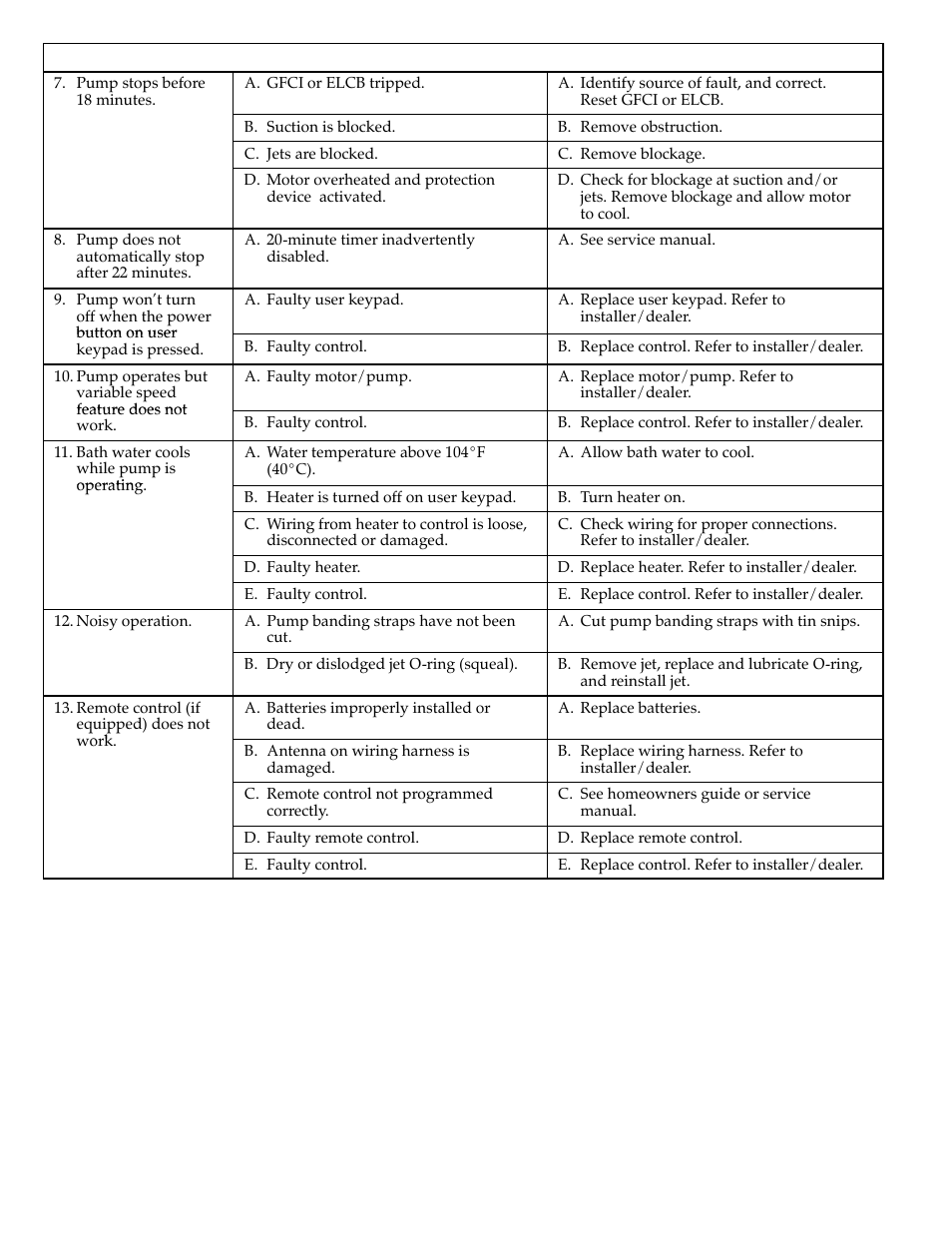 Kohler Bath Whirlpool K-870 User Manual | Page 11 / 20