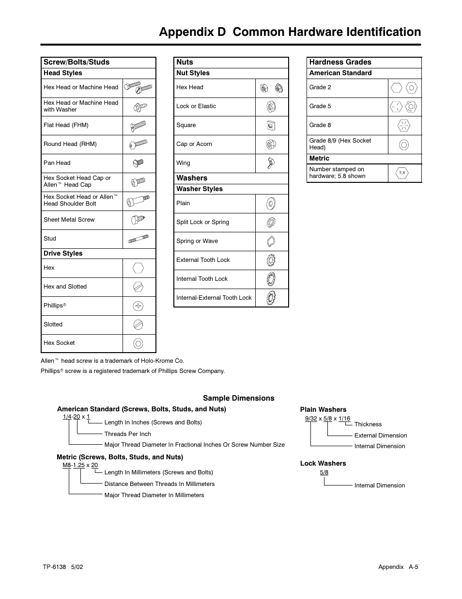 Appendix d common hardware identification | Kohler 4EOZ User Manual | Page 39 / 44
