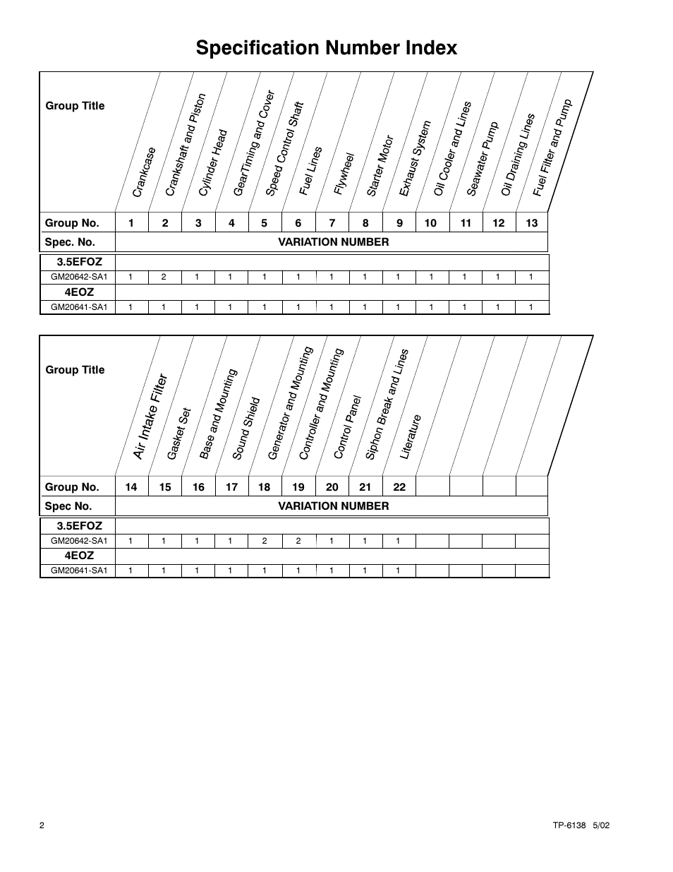 Specification number index | Kohler 4EOZ User Manual | Page 4 / 44