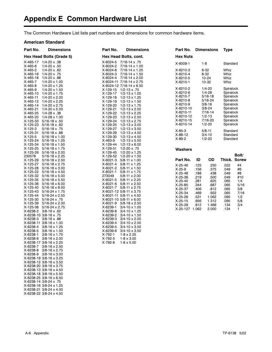 Appendix e common hardware list | Kohler 4EOZ User Manual | Page 40 / 44