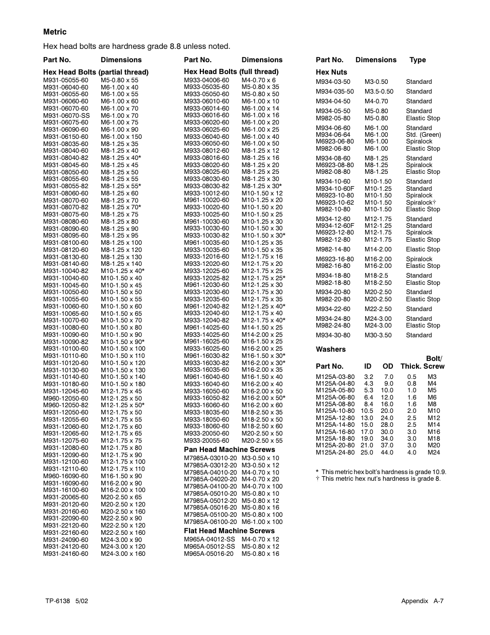 Kohler 4EOZ User Manual | Page 41 / 44