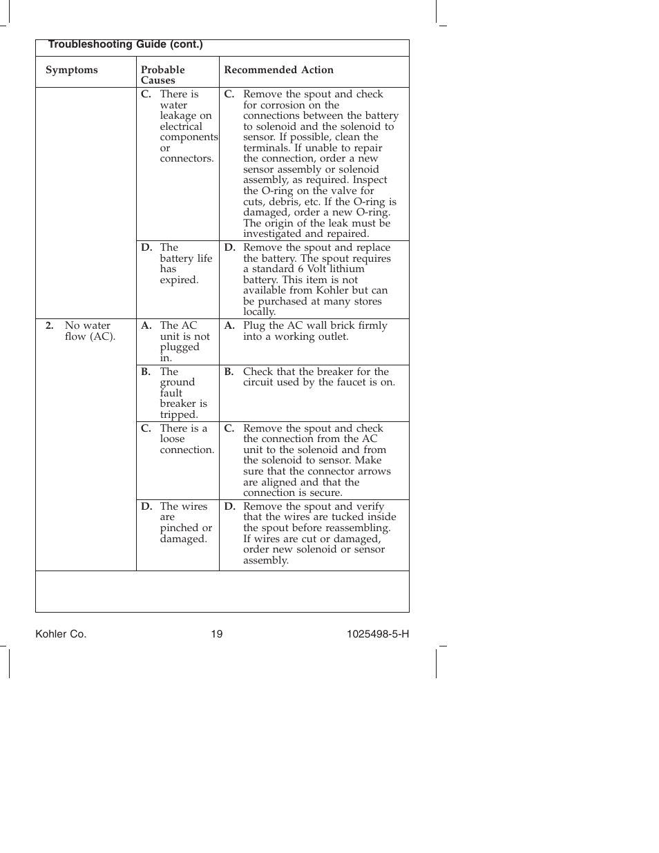 Kohler Electronic Faucet k-10950 User Manual | Page 19 / 76