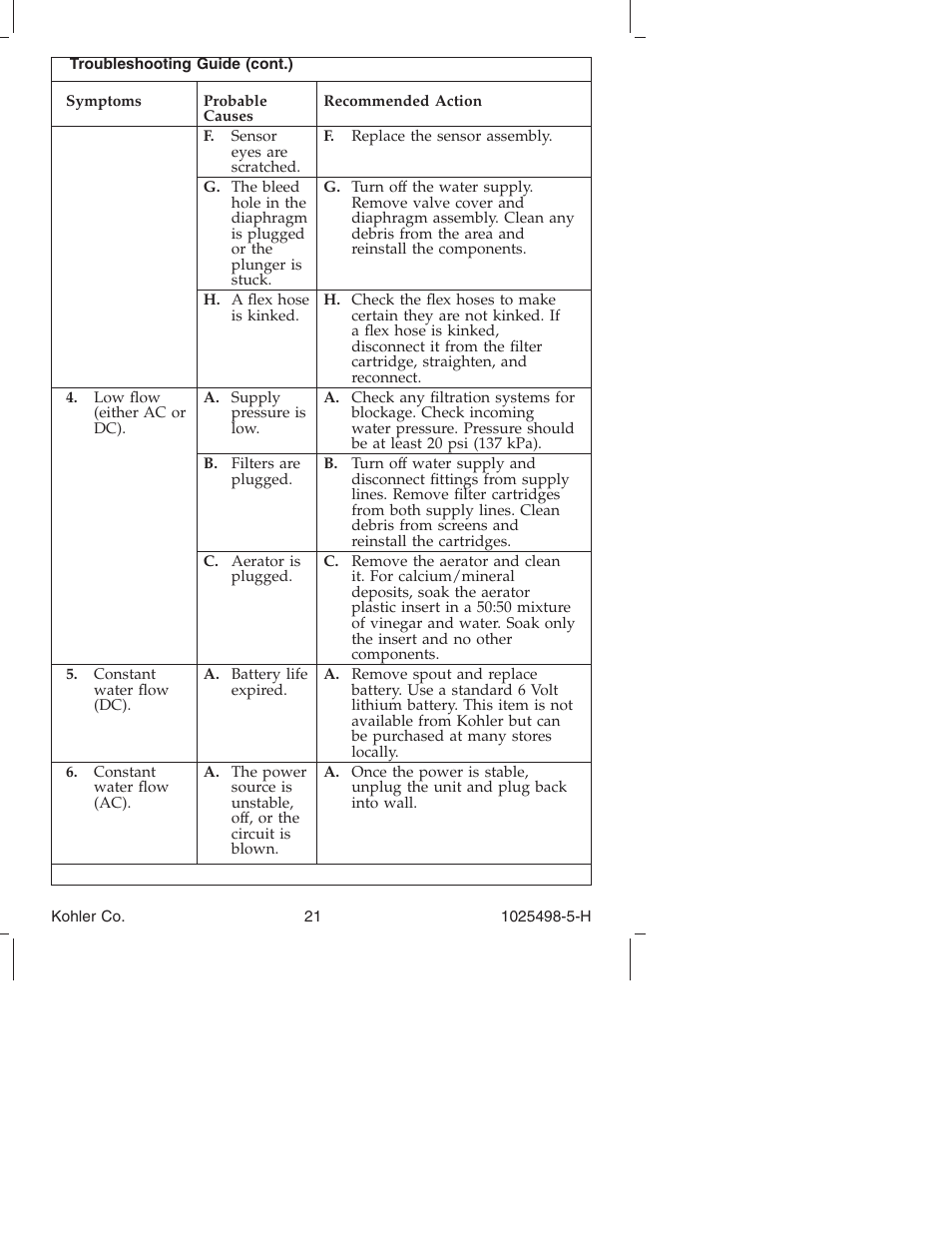 Kohler Electronic Faucet k-10950 User Manual | Page 21 / 76