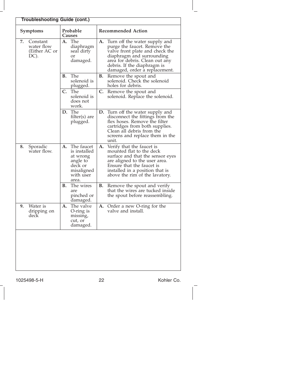 Kohler Electronic Faucet k-10950 User Manual | Page 22 / 76