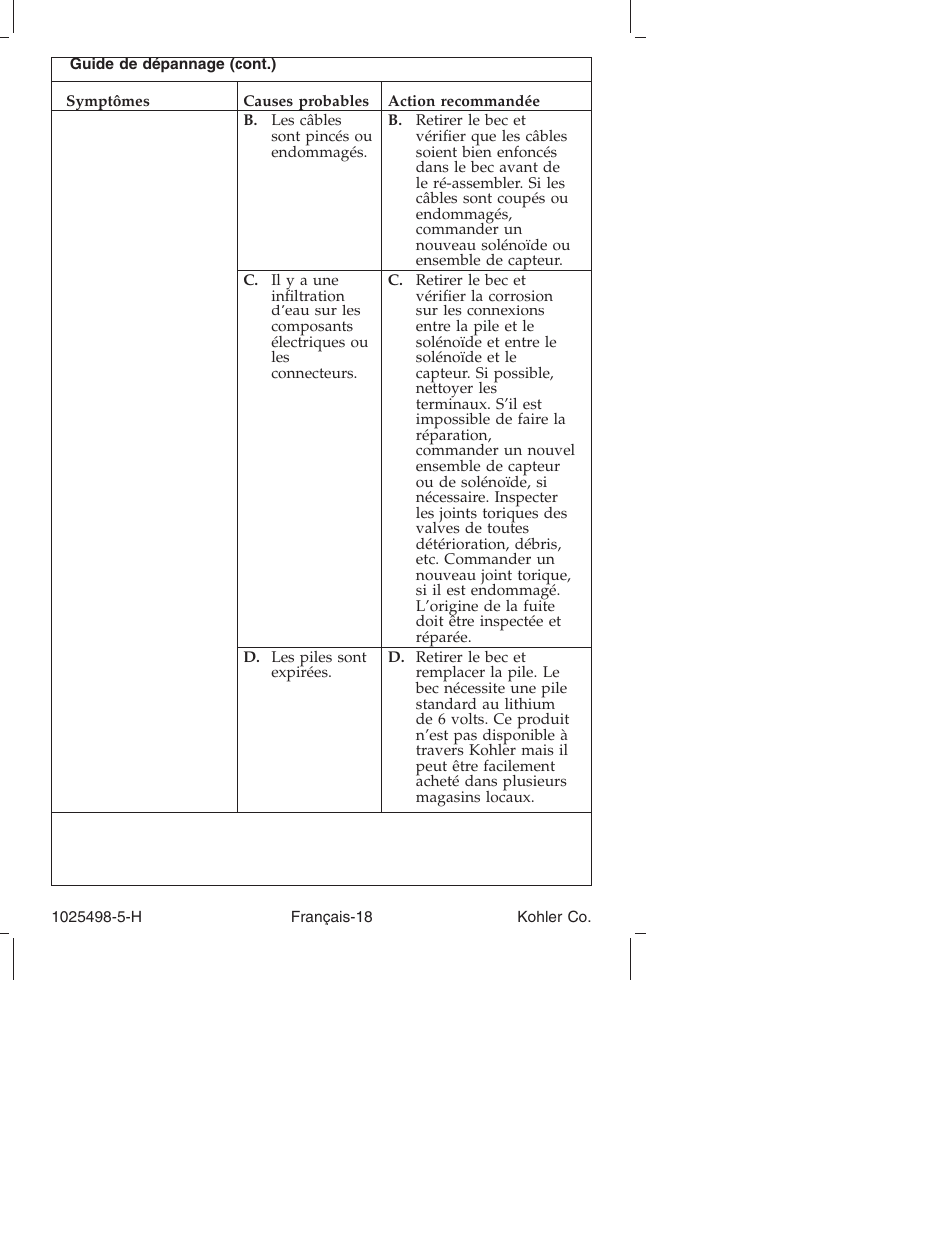 Kohler Electronic Faucet k-10950 User Manual | Page 42 / 76