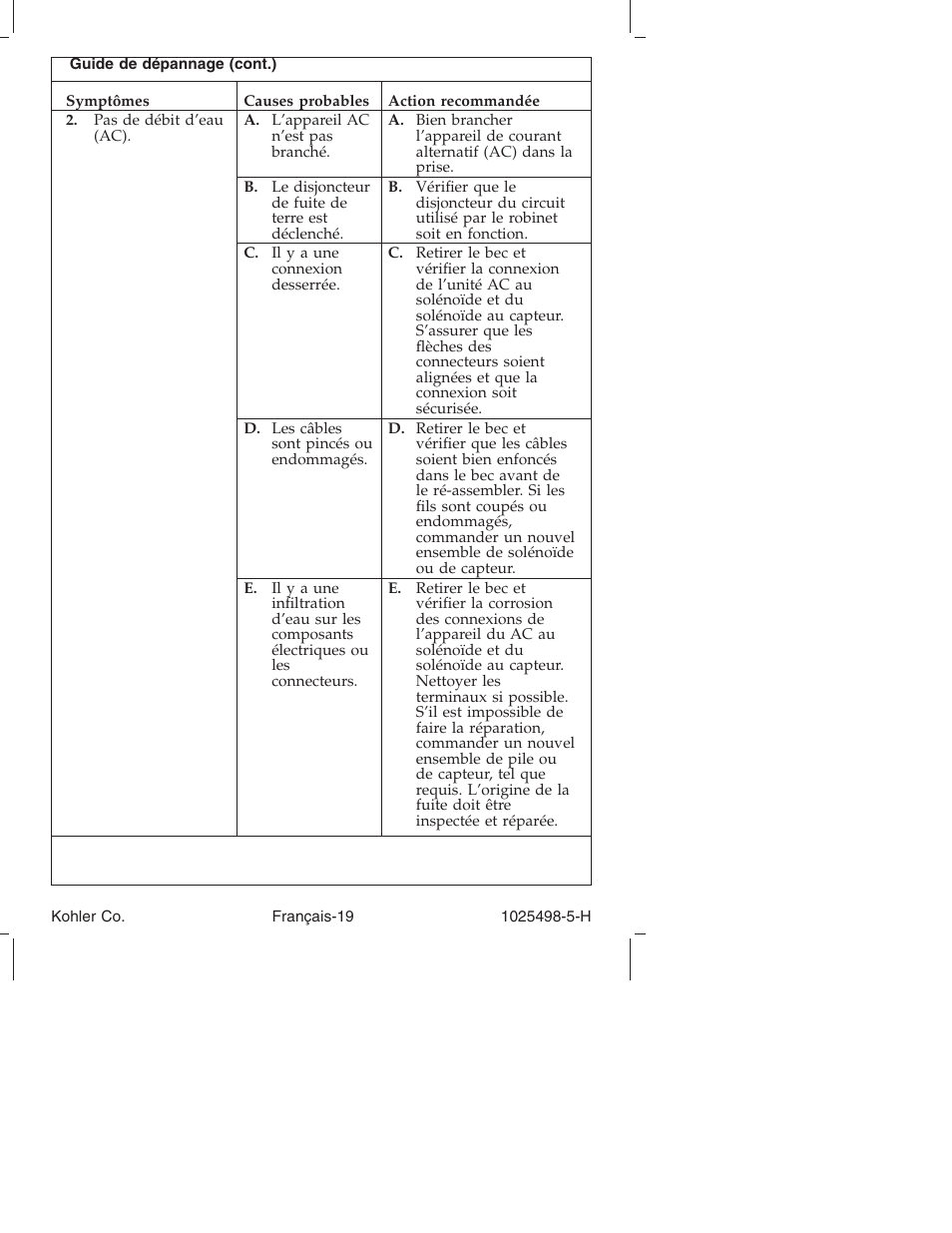Kohler Electronic Faucet k-10950 User Manual | Page 43 / 76