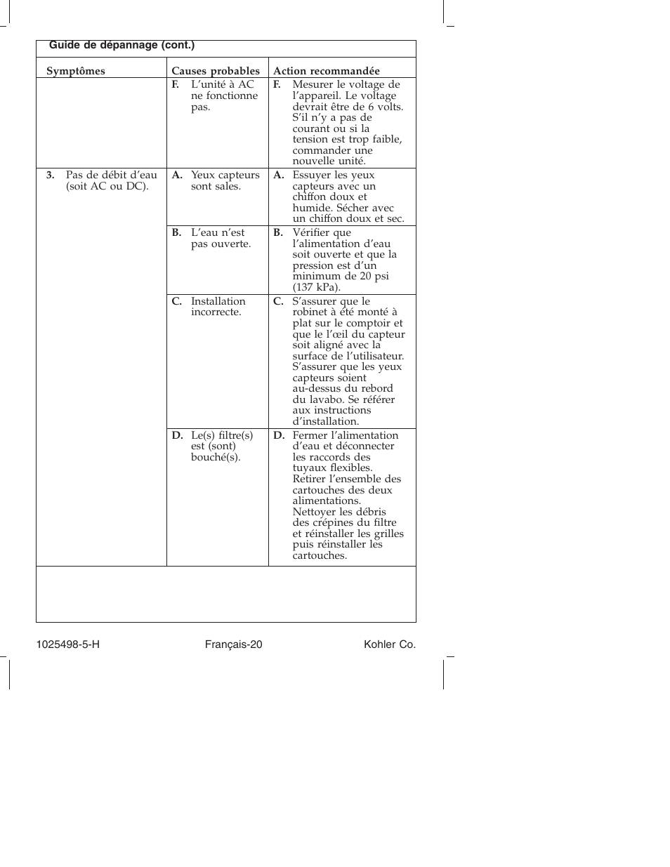 Kohler Electronic Faucet k-10950 User Manual | Page 44 / 76