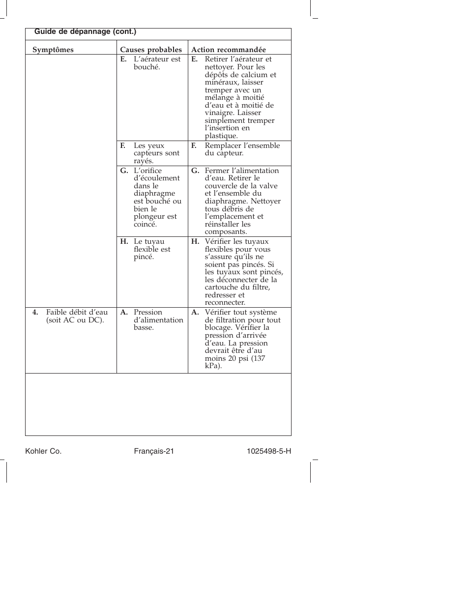 Kohler Electronic Faucet k-10950 User Manual | Page 45 / 76