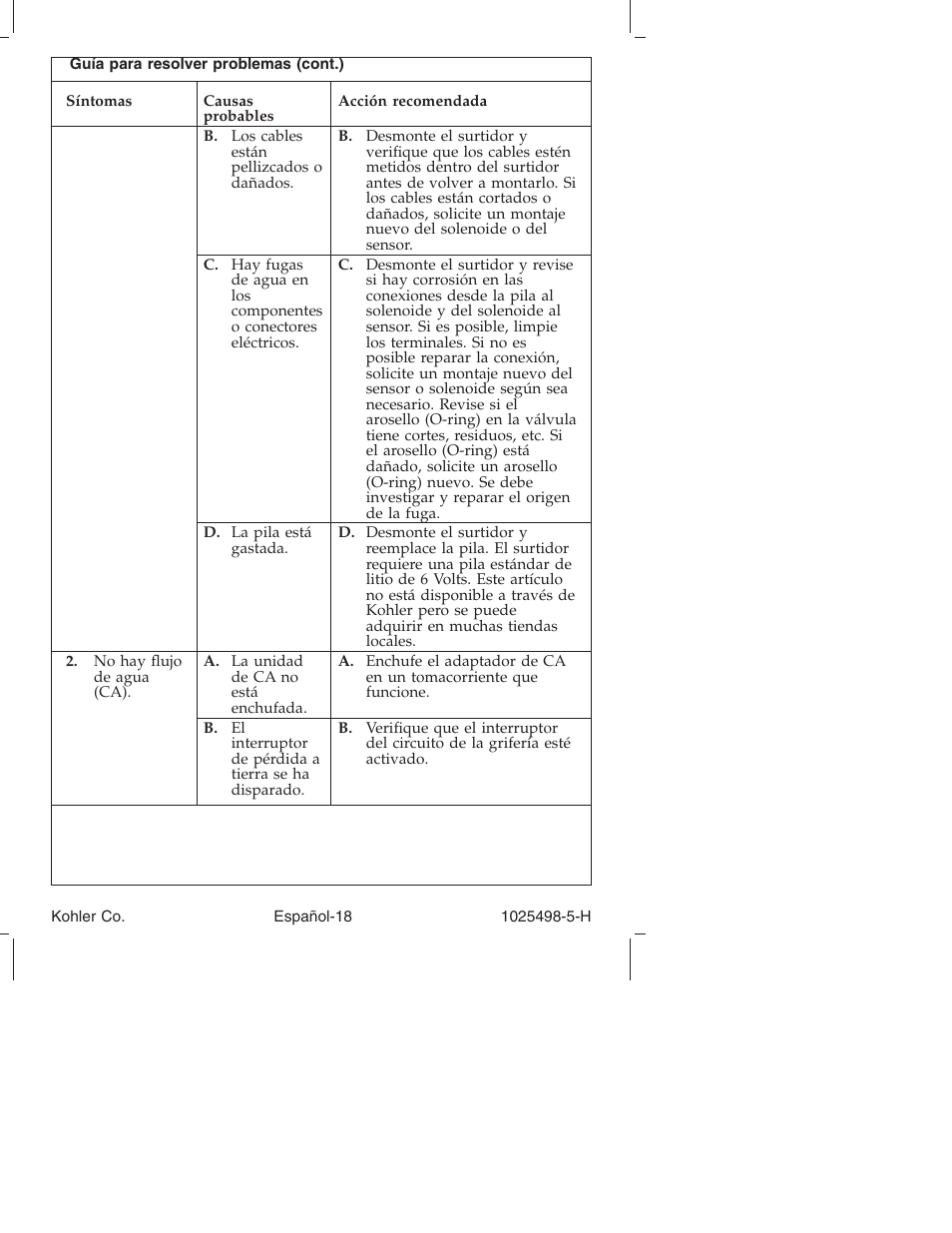 Kohler Electronic Faucet k-10950 User Manual | Page 67 / 76