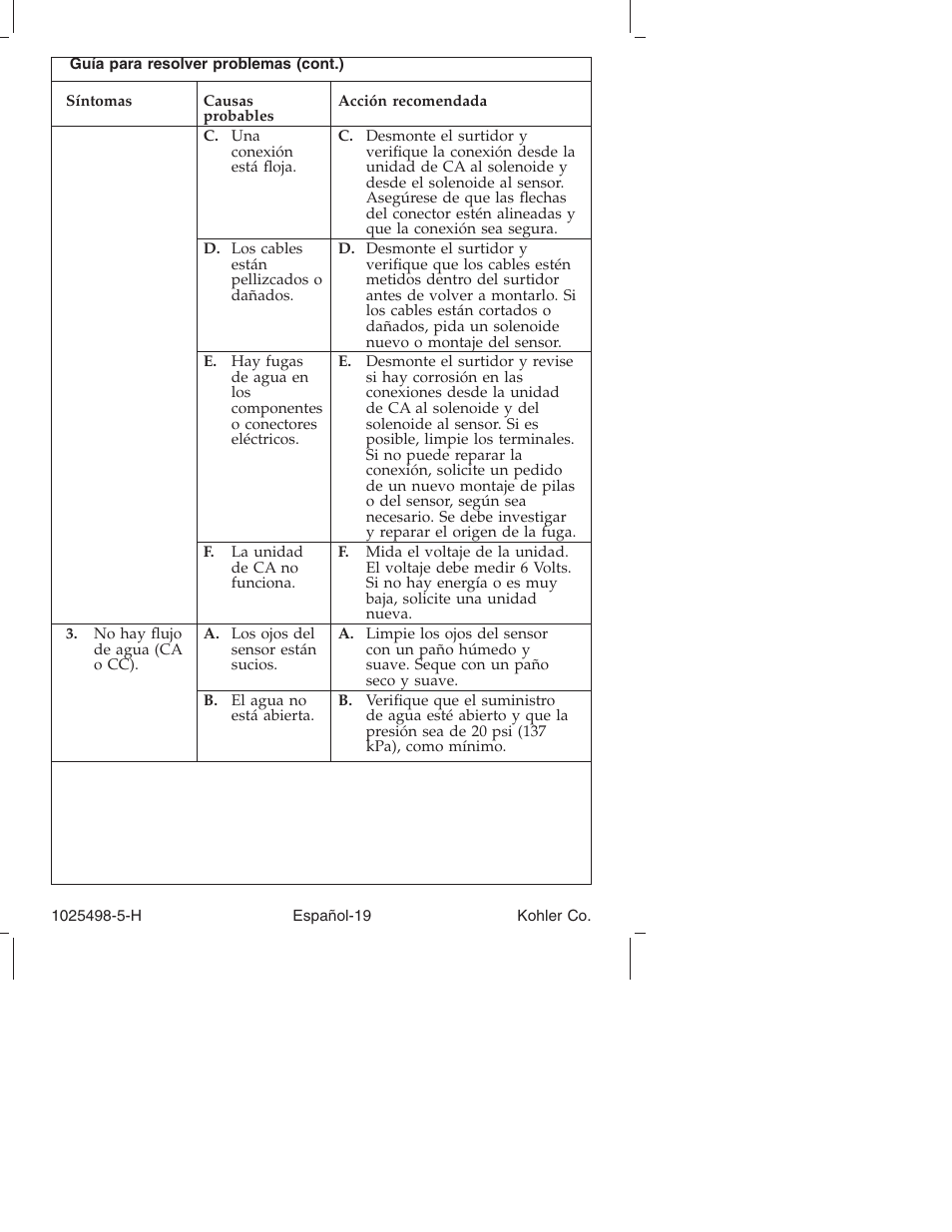 Kohler Electronic Faucet k-10950 User Manual | Page 68 / 76