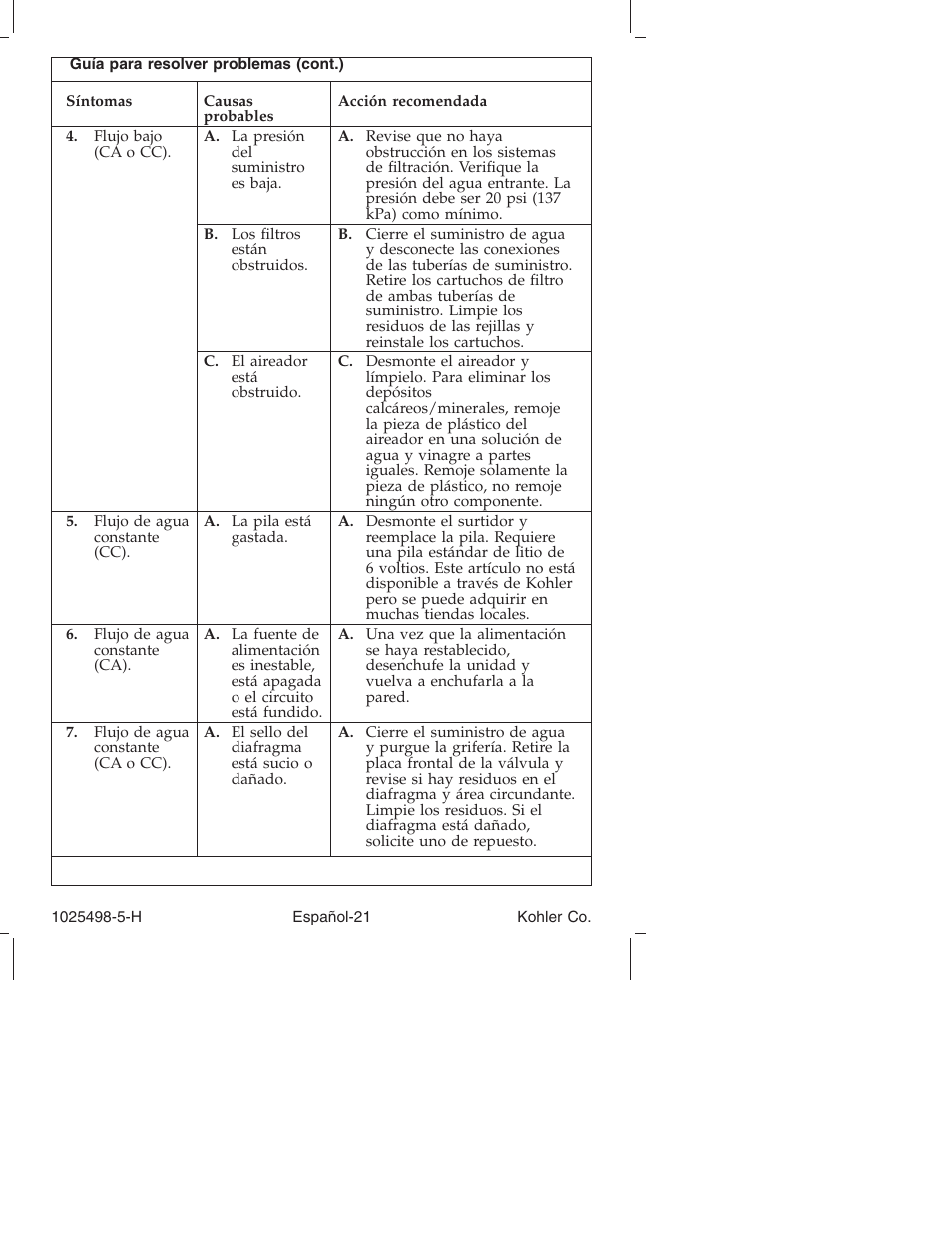 Kohler Electronic Faucet k-10950 User Manual | Page 70 / 76