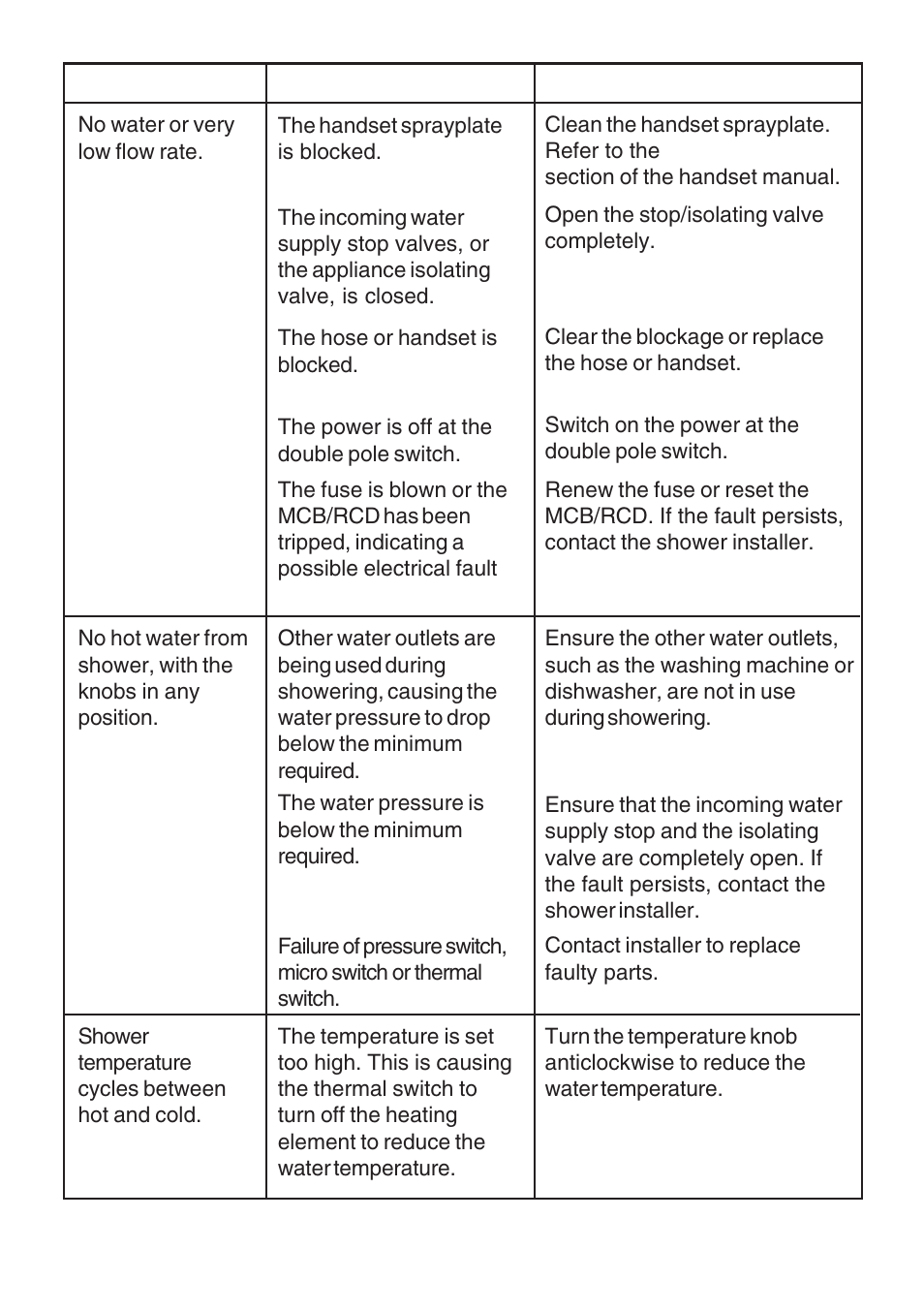 Kohler Electric Shower User Manual | Page 26 / 44