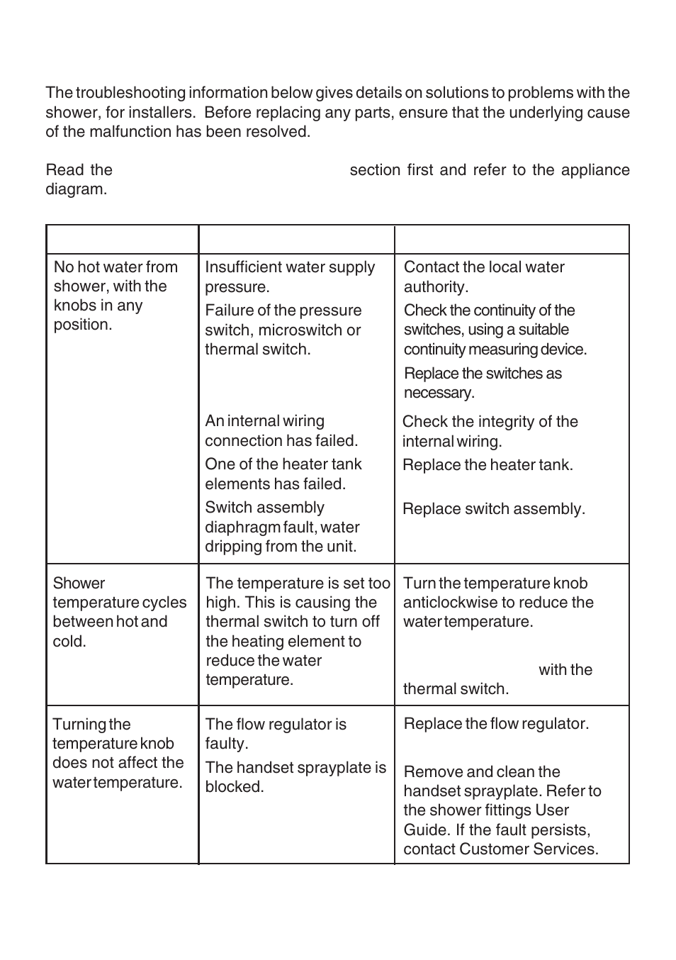 Installer fault diagnosis | Kohler Electric Shower User Manual | Page 27 / 44