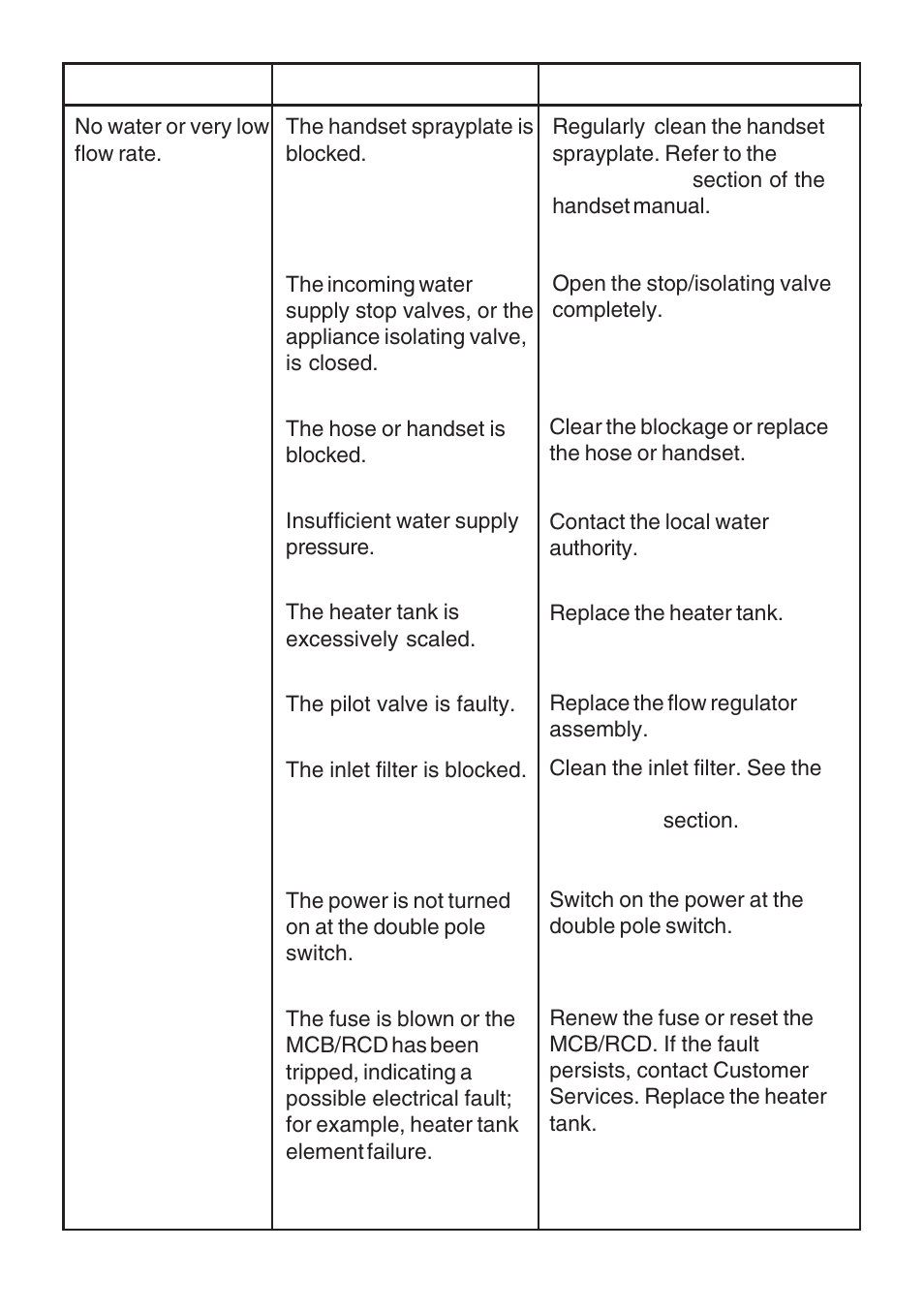 Kohler Electric Shower User Manual | Page 28 / 44