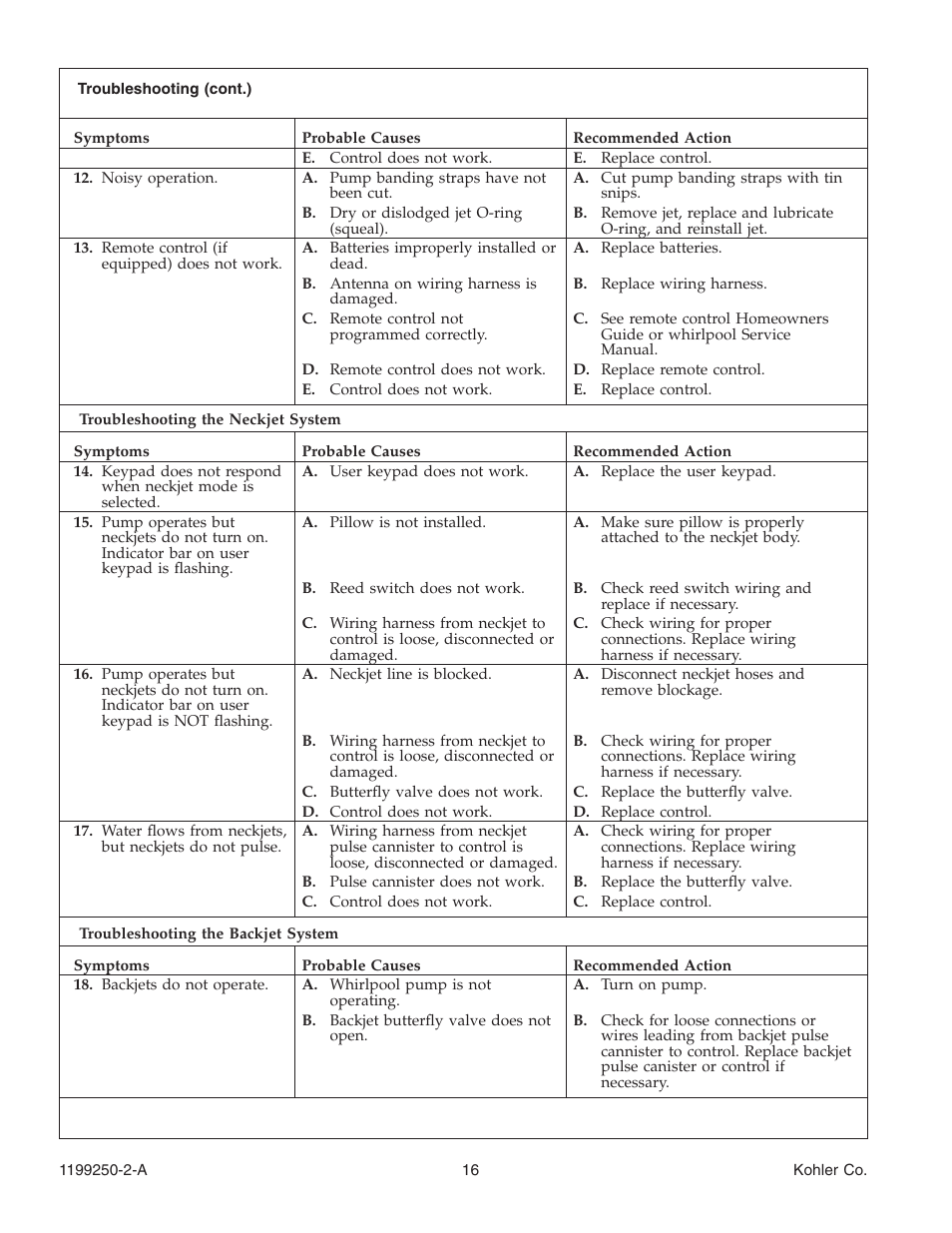 Kohler Bath Whirlpool 1199250-2-A User Manual | Page 16 / 52