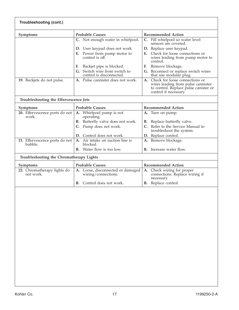 Kohler Bath Whirlpool 1199250-2-A User Manual | Page 17 / 52