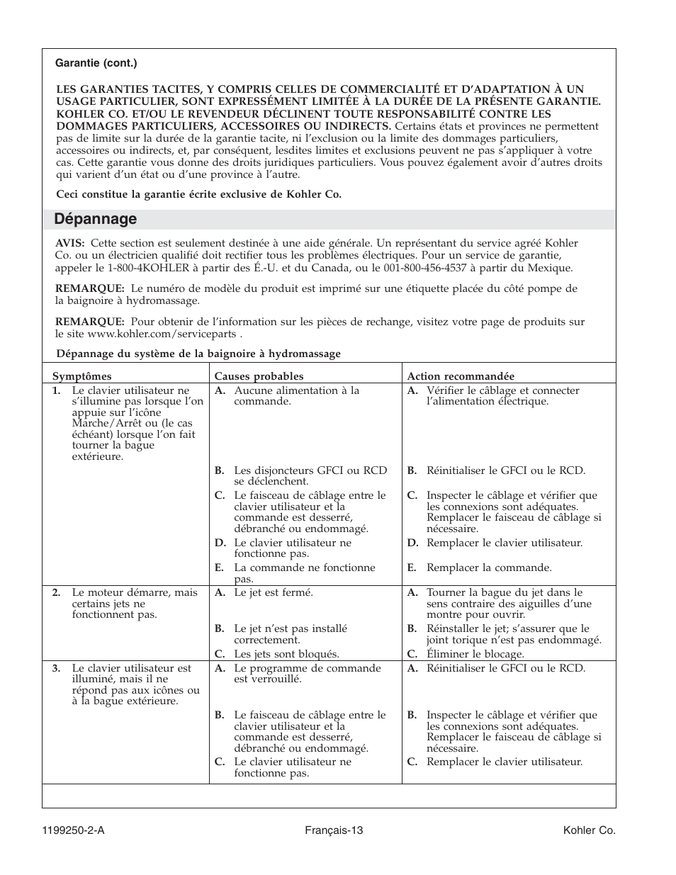 Dépannage | Kohler Bath Whirlpool 1199250-2-A User Manual | Page 30 / 52