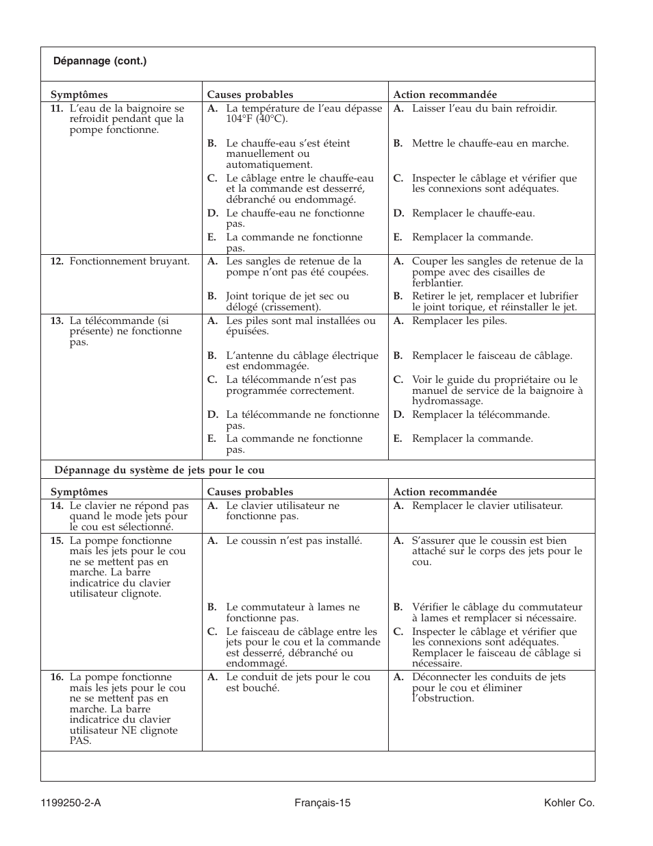 Kohler Bath Whirlpool 1199250-2-A User Manual | Page 32 / 52