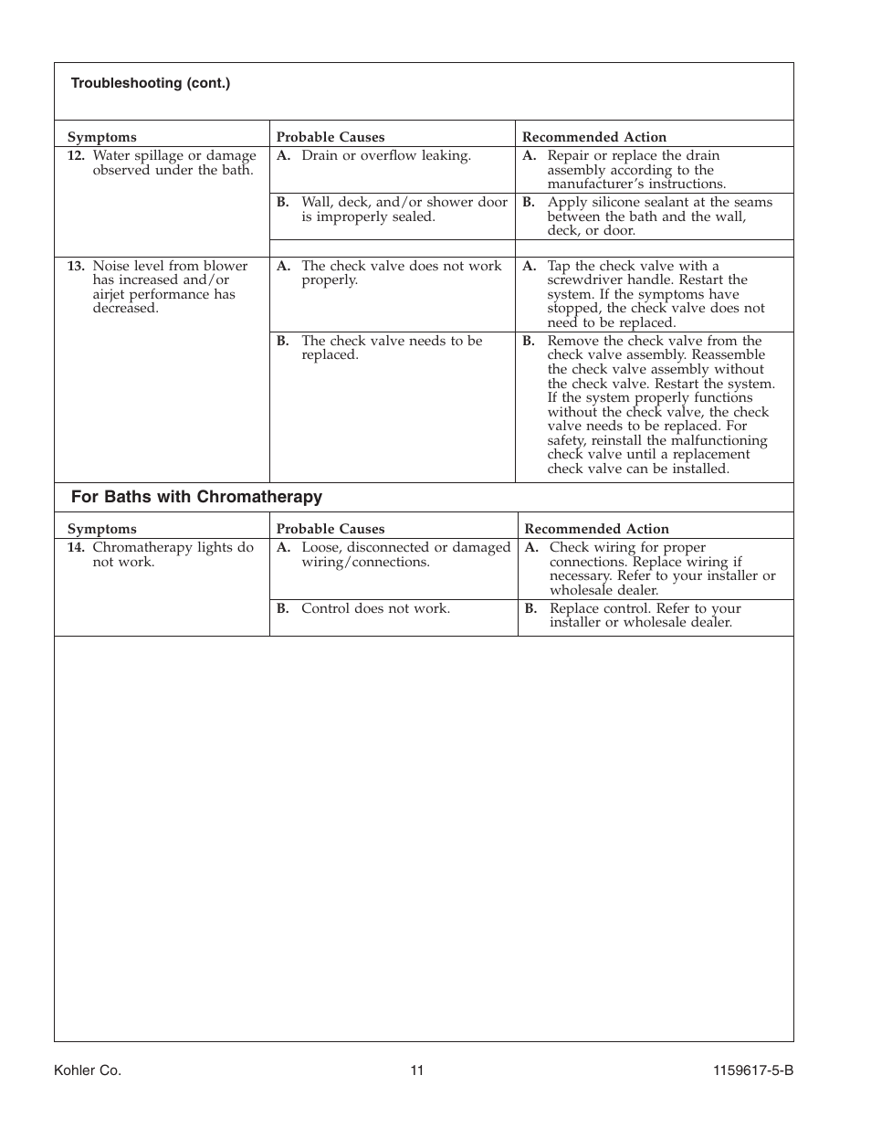 Kohler Bath With Airjets K-1969 User Manual | Page 11 / 44