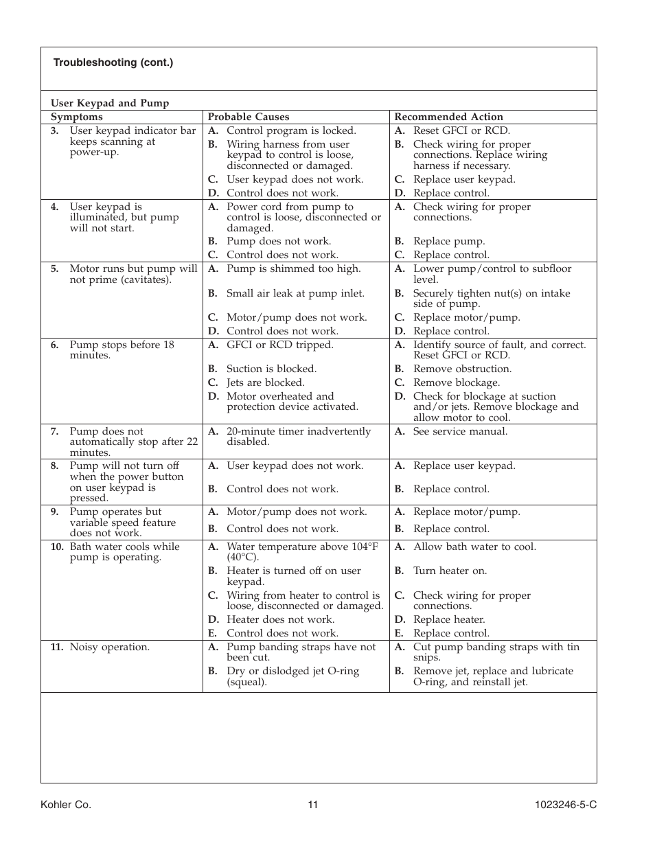 Kohler Bath Whirlpool K-1418-CT User Manual | Page 11 / 52