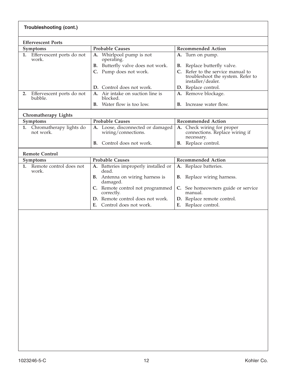 Kohler Bath Whirlpool K-1418-CT User Manual | Page 12 / 52