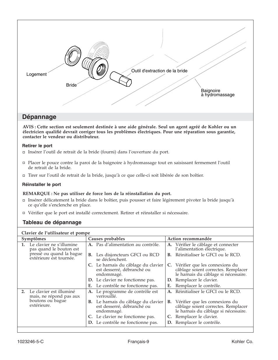 Dépannage | Kohler Bath Whirlpool K-1418-CT User Manual | Page 26 / 52