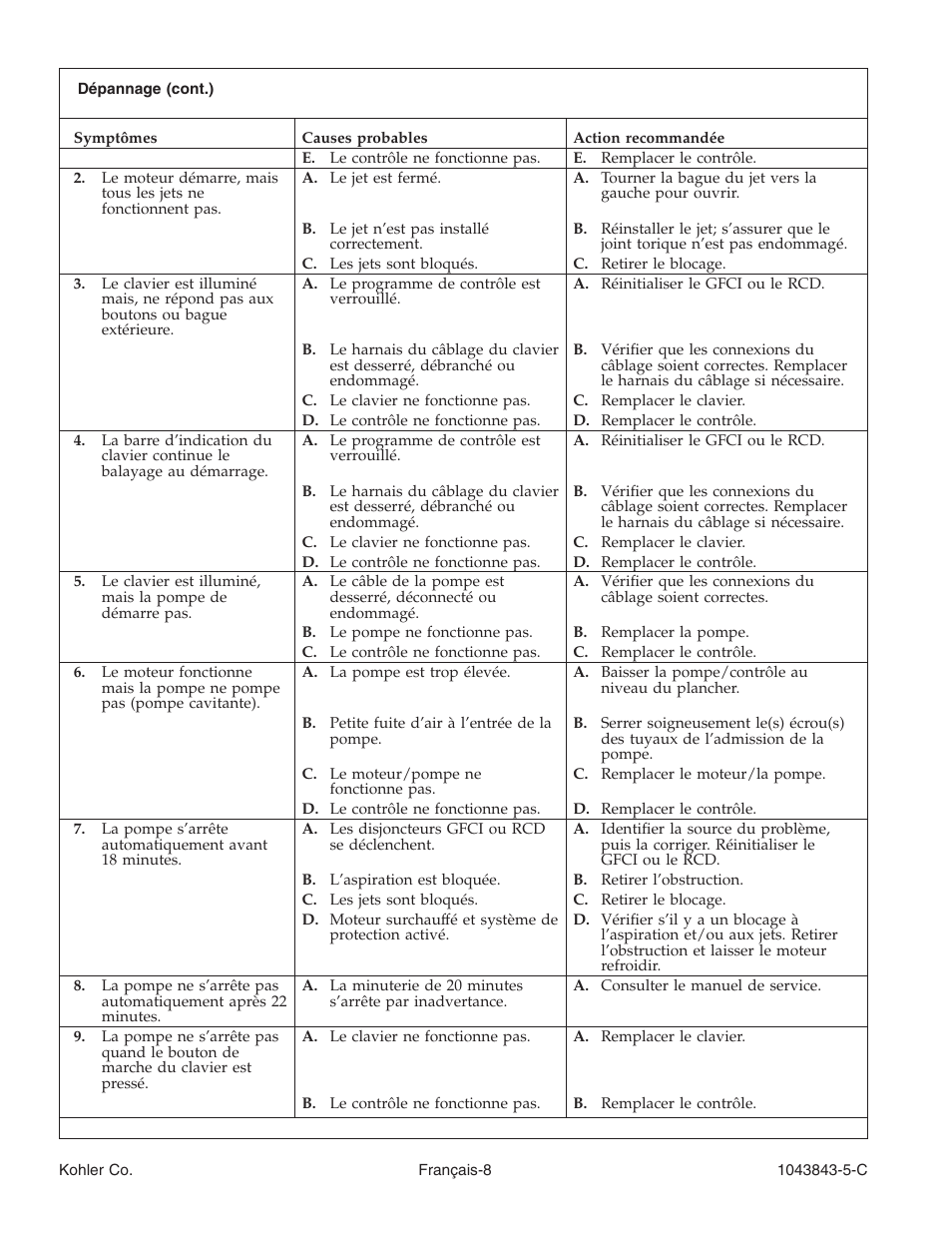 Kohler K-1158 User Manual | Page 23 / 48