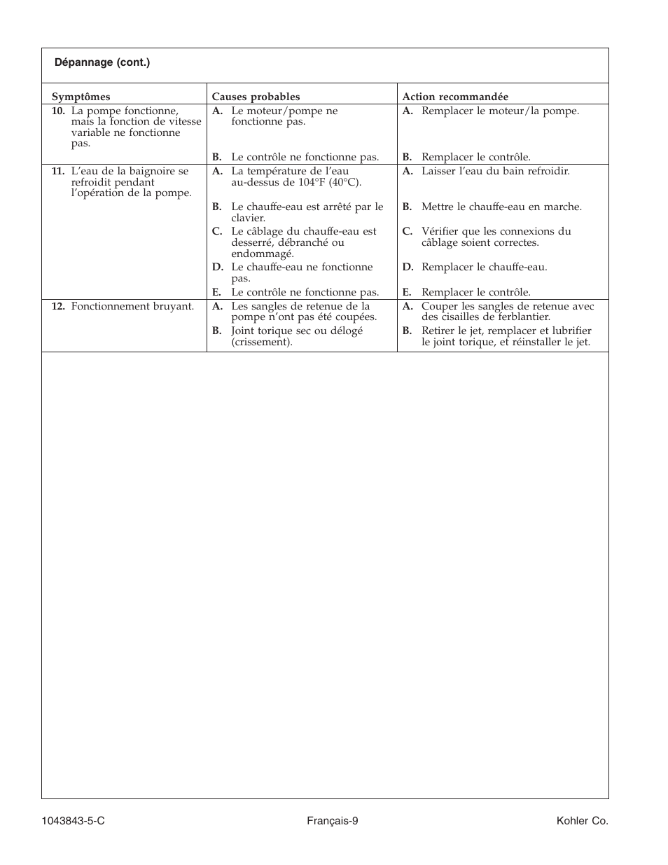 Kohler K-1158 User Manual | Page 24 / 48