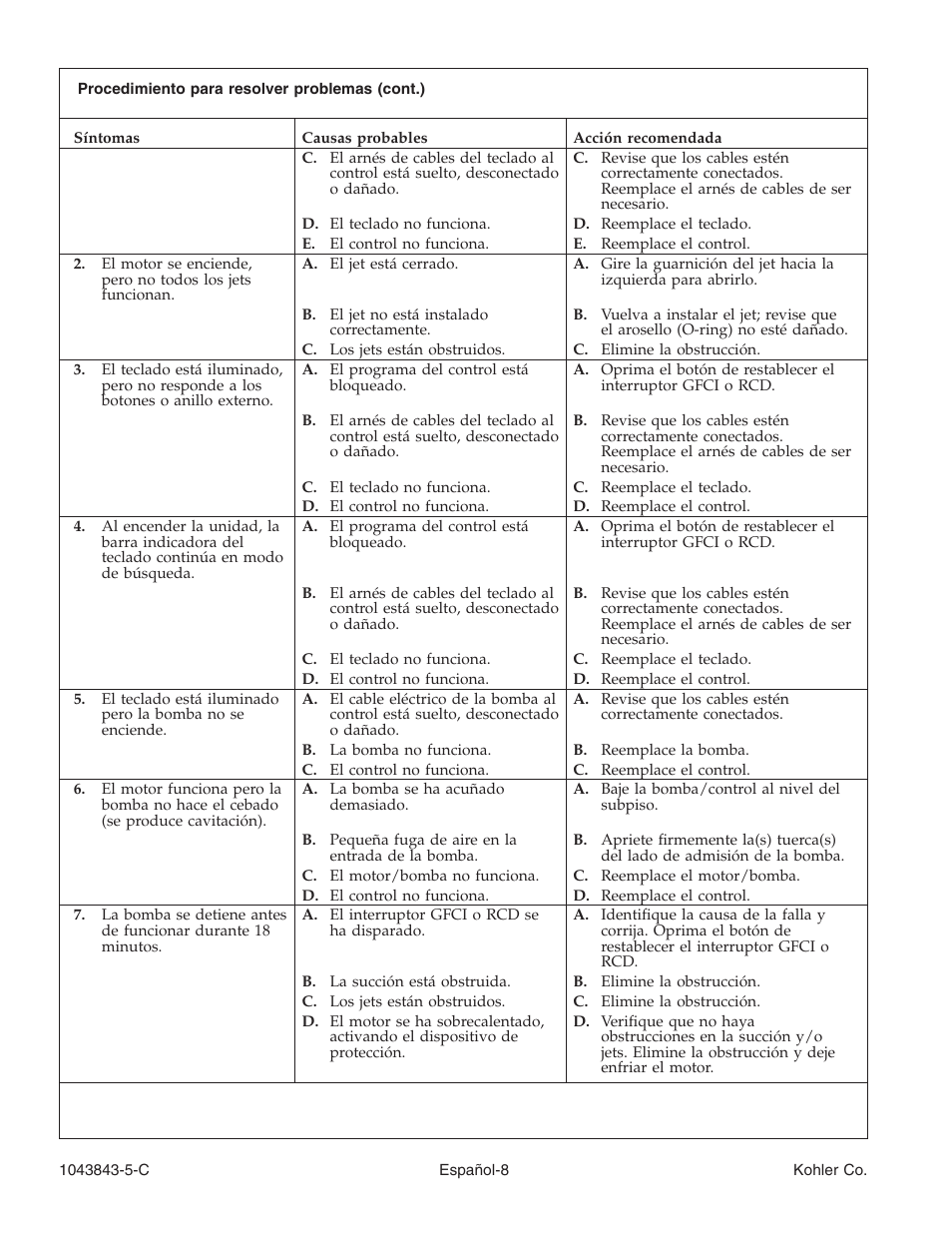 Kohler K-1158 User Manual | Page 38 / 48
