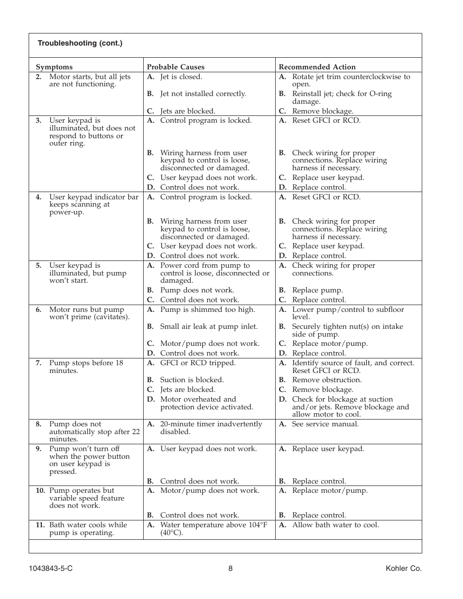 Kohler K-1158 User Manual | Page 8 / 48