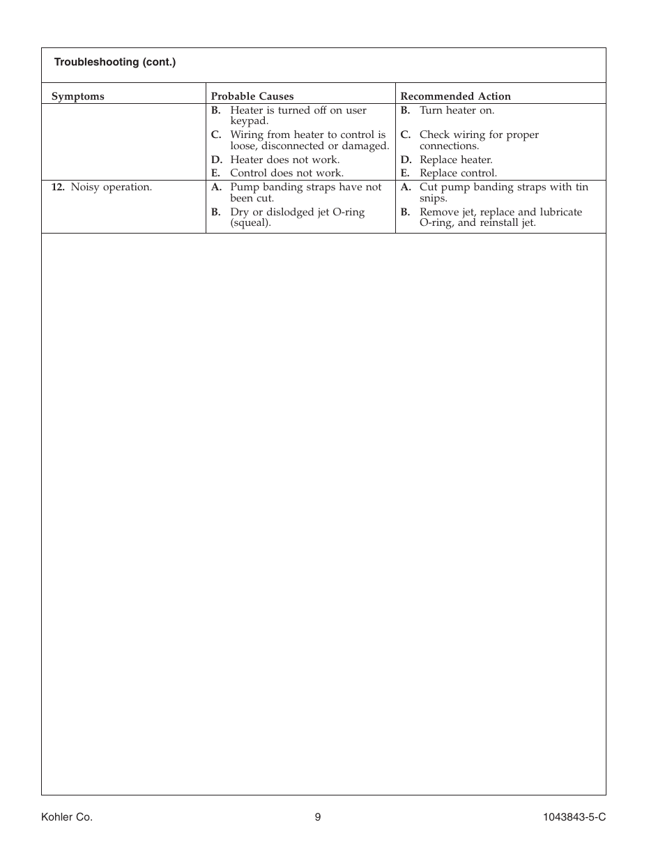 Kohler K-1158 User Manual | Page 9 / 48