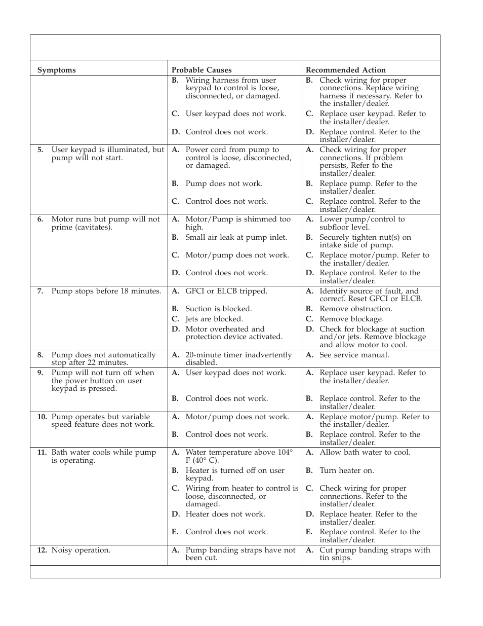 Kohler K-1111 User Manual | Page 12 / 60