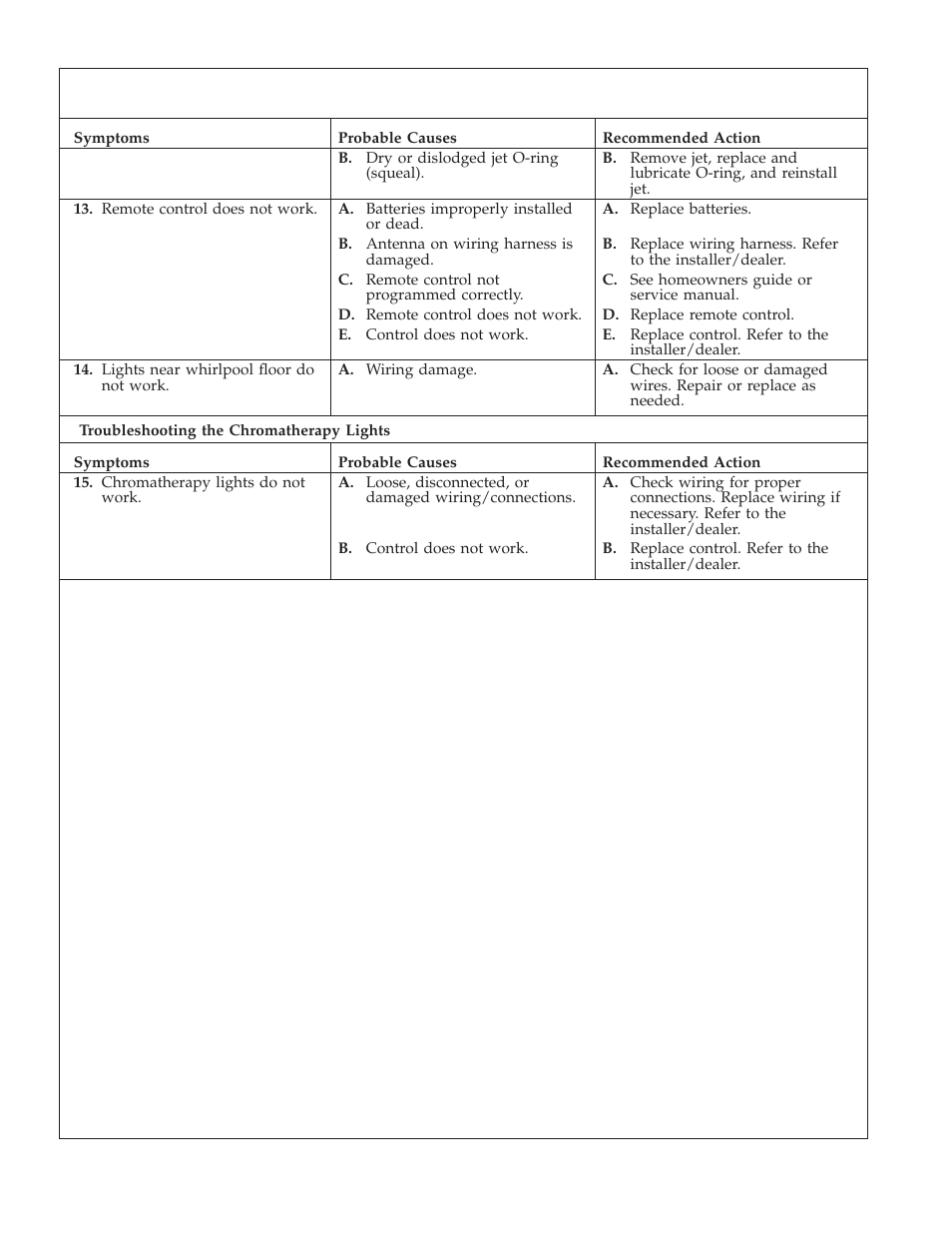 Kohler K-1111 User Manual | Page 13 / 60