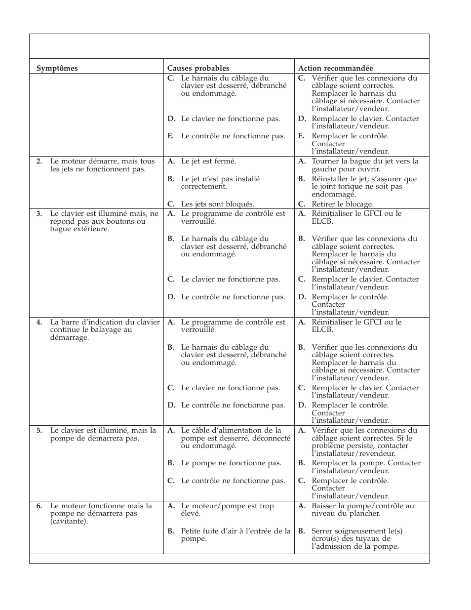 Kohler K-1111 User Manual | Page 29 / 60