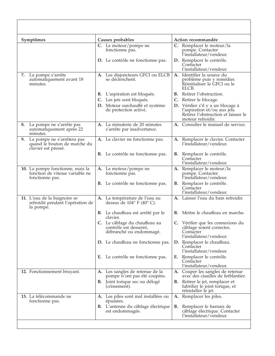 Kohler K-1111 User Manual | Page 30 / 60