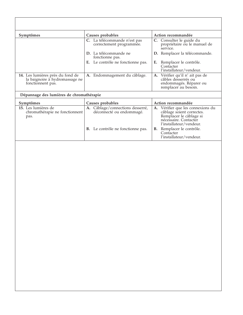 Kohler K-1111 User Manual | Page 31 / 60