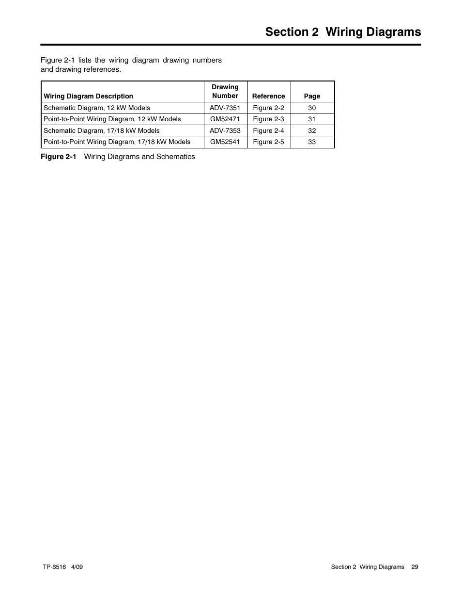 Kohler 12RESM1 User Manual | Page 29 / 40