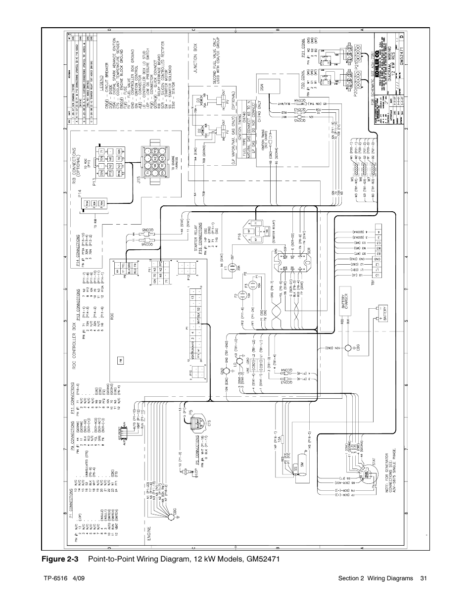 Kohler 12RESM1 User Manual | Page 31 / 40