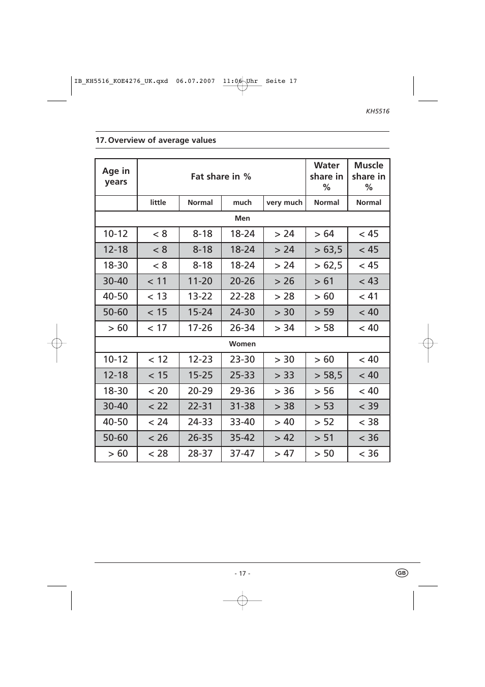 Kompernass KH 5516 User Manual | Page 19 / 19